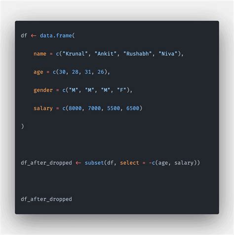 testing to drop a variable in r|r remove dataframe columns by name.